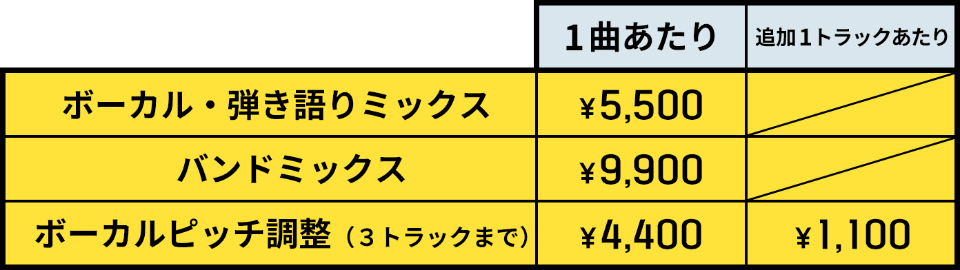 レコーディングミックス料金