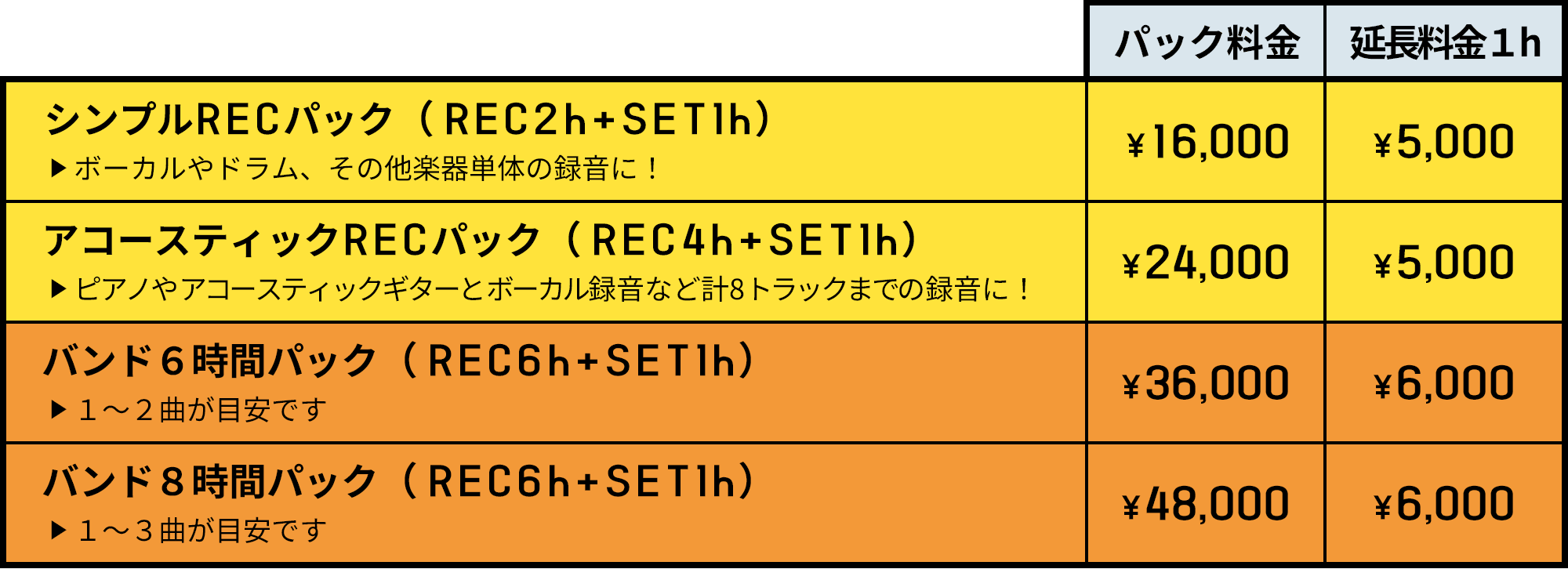 レコーディングパック料金