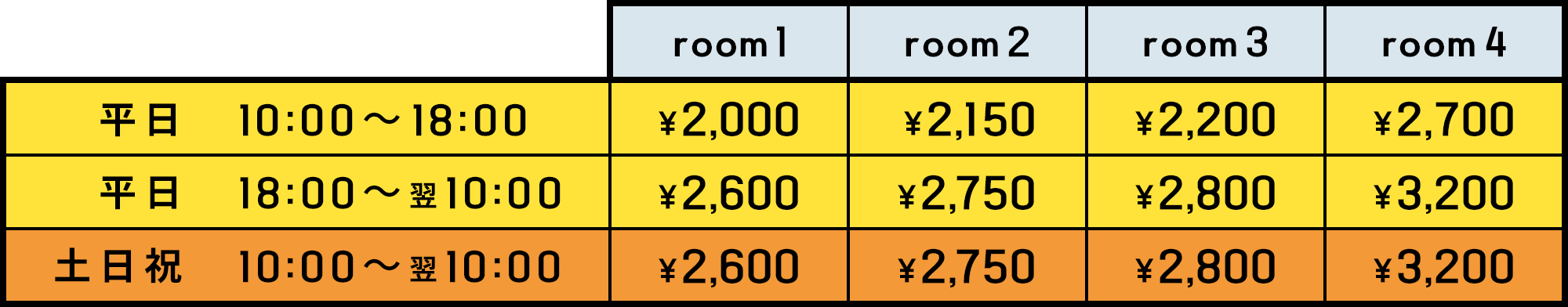 通常料金