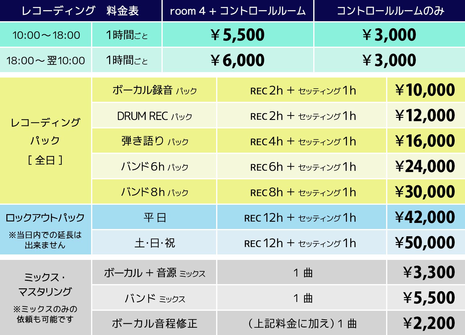 レコーディング料金表