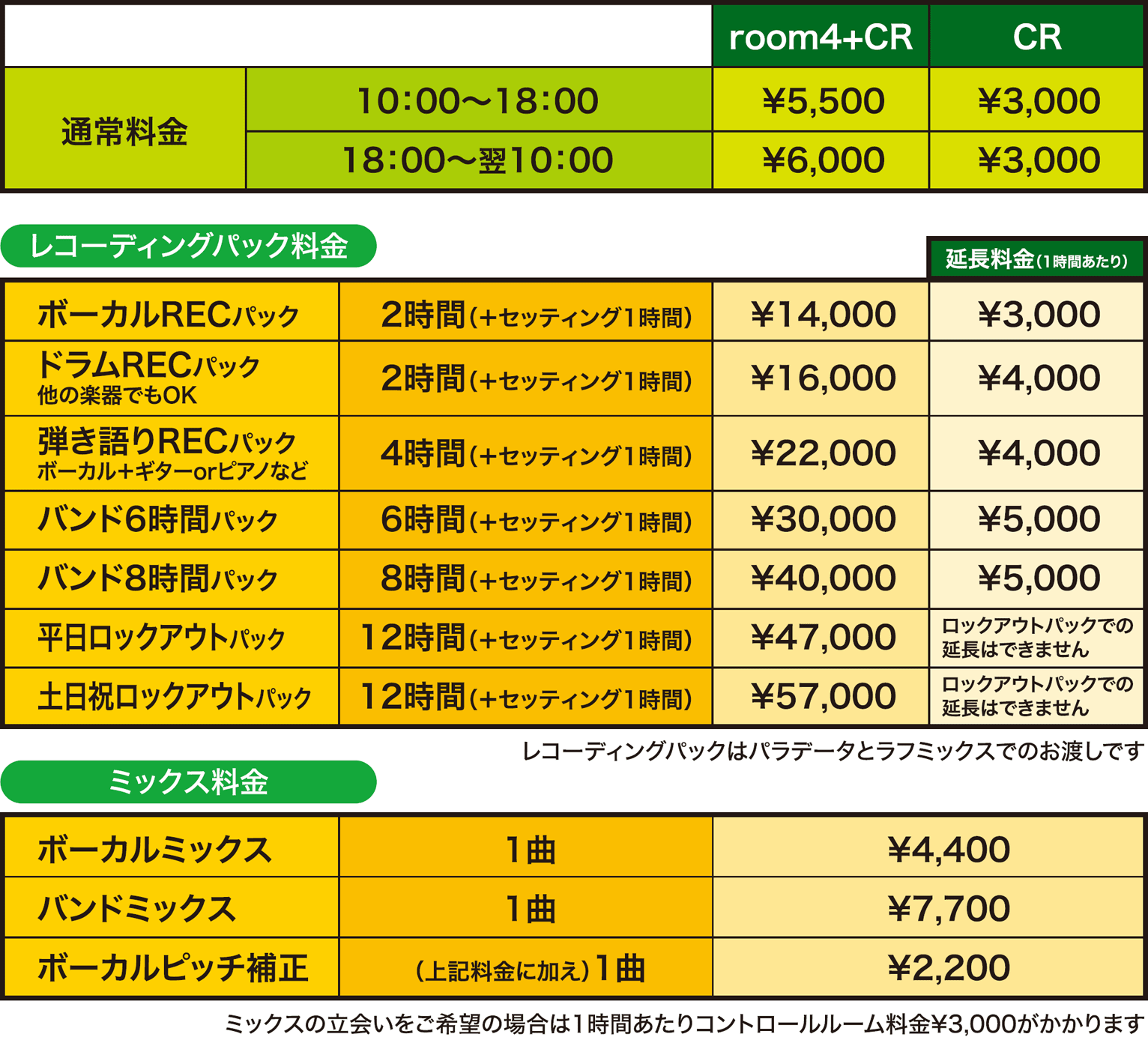 レコーディング料金表（2025年7月1日より）